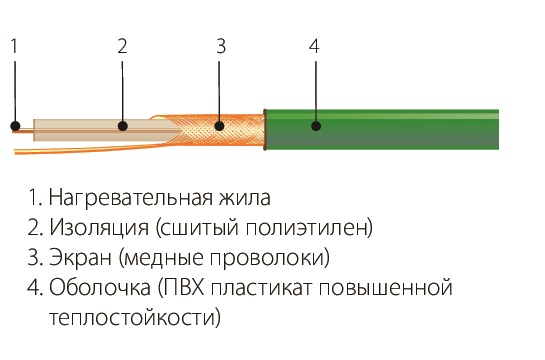 МНО-0,5-80