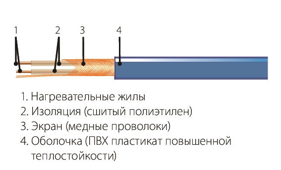 пластиковых СТ-12-12